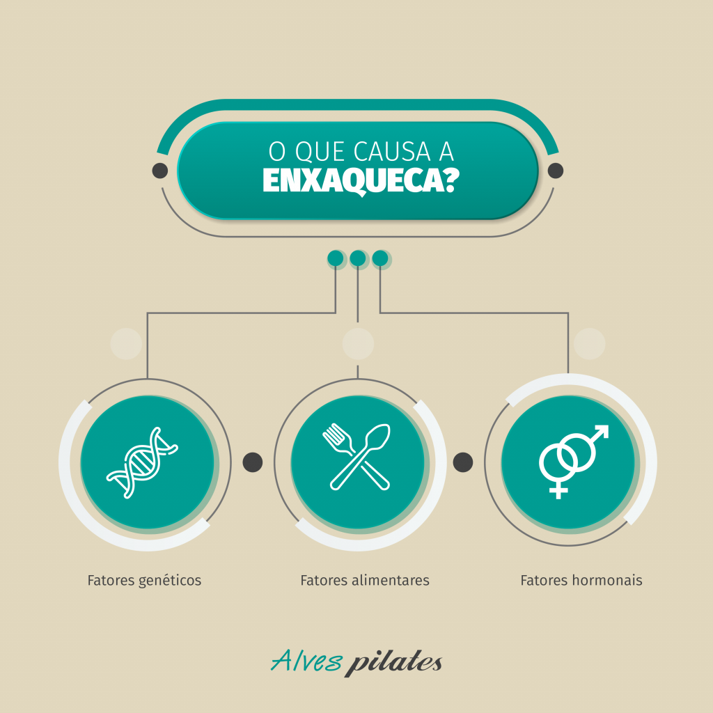 infográfico com causas da enxaqueca