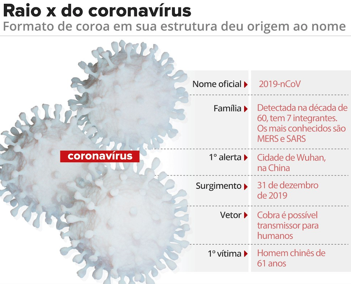 coronavirus