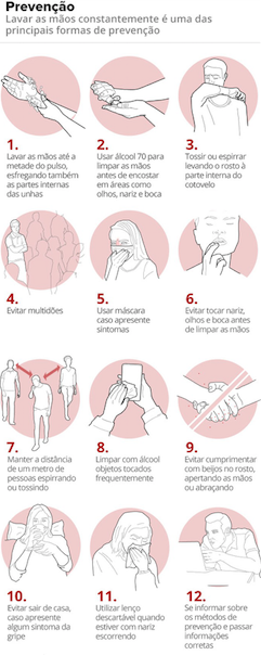 infográfico de explicação da prevenção do coronavirus