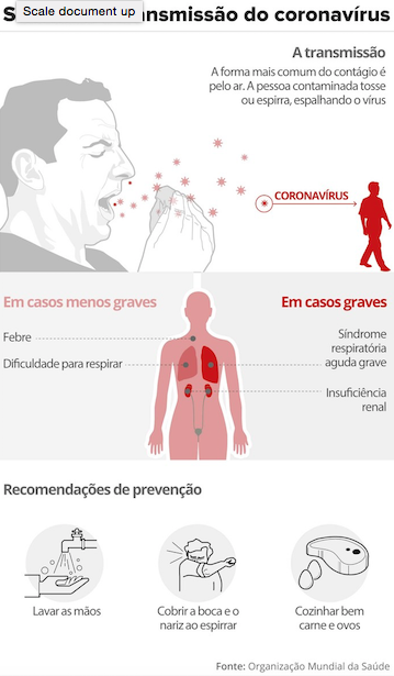 infografico de explicação da transmissão do coronavirus