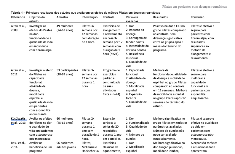 estudo de caso de pilates para doenças reumáticas, parte 1