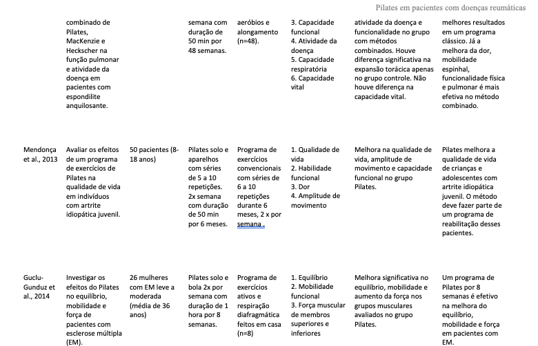 estudo de caso de pilates para doenças reumáticas, parte 2